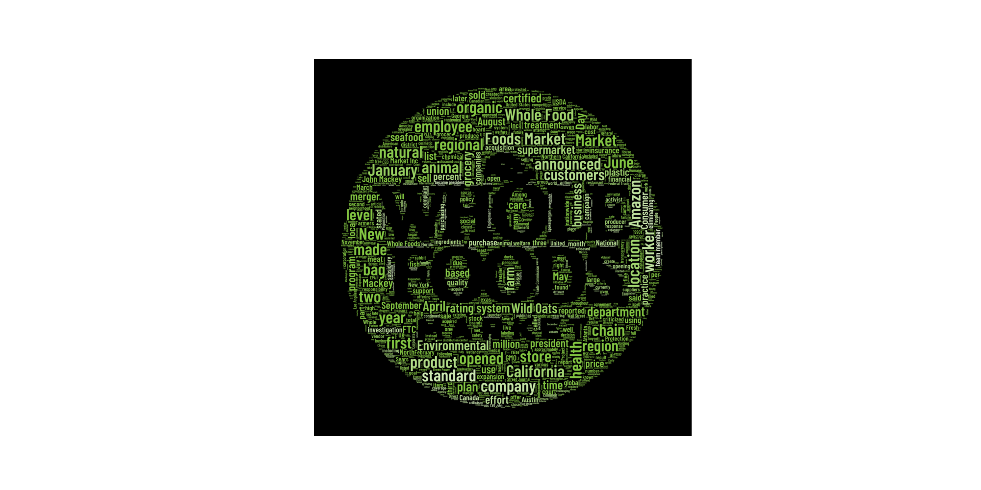 GitHub - JonathanHagen/wordCloud: Experimenting with word clouds and python