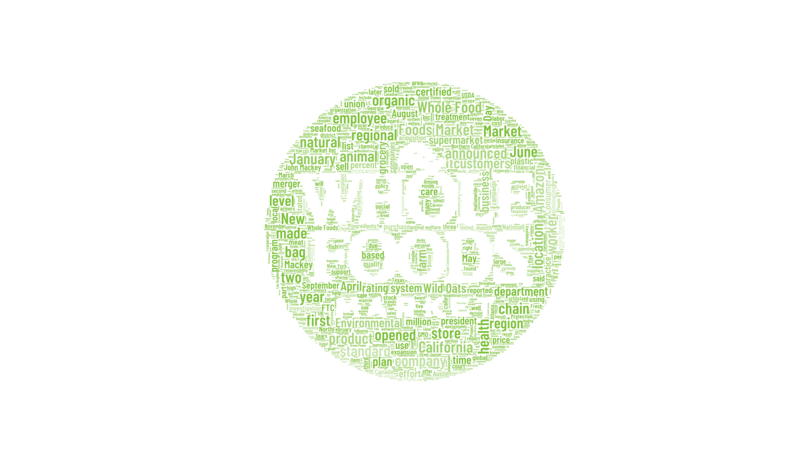 GitHub - JonathanHagen/wordCloud: Experimenting with word clouds and python