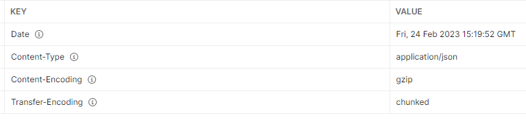 content length is missing