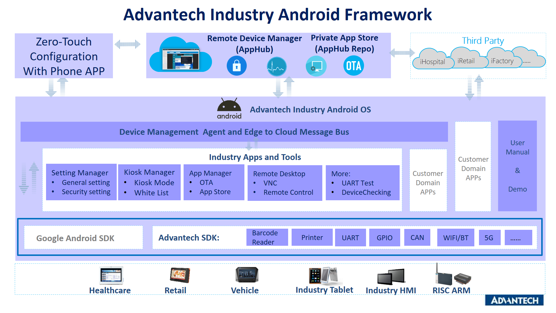 Advantech Industry Android Solution - AIM-Android/overview GitHub Wiki