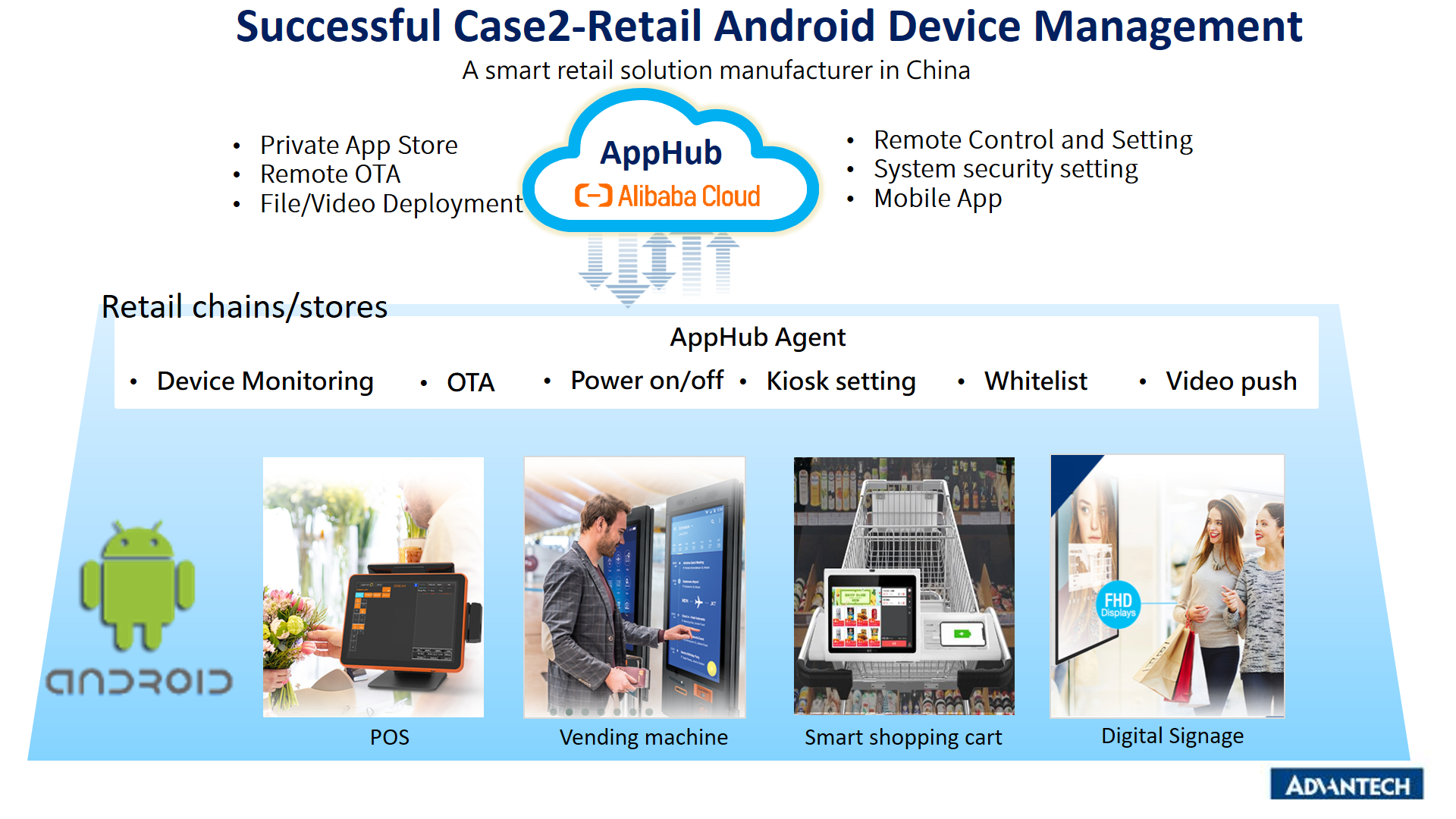 Advantech Industry Android Solution - AIM-Android/overview GitHub Wiki