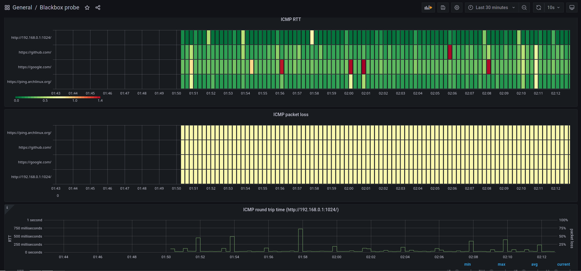 dashboard-2