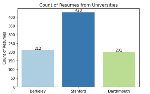 resume_count_uni