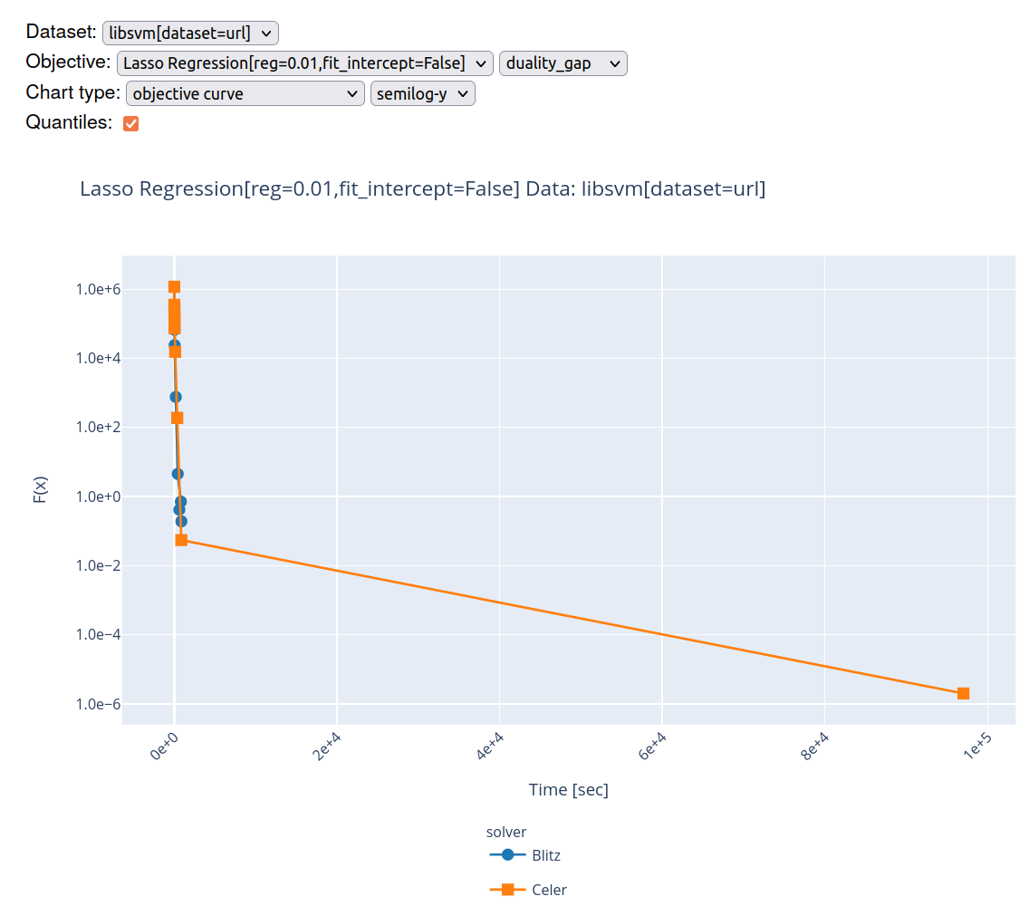 How to make solvers run until lower precision? · Issue #266 · benchopt ...