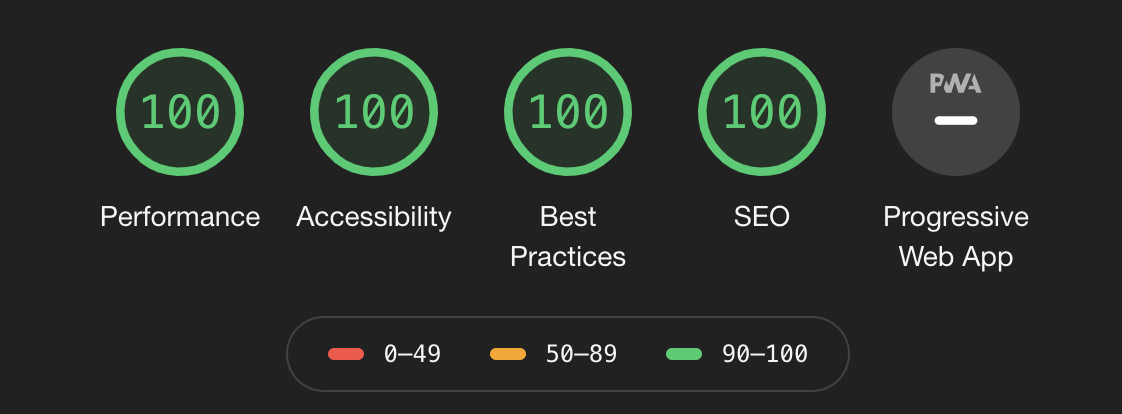 Lighthouse perfect 100 scores