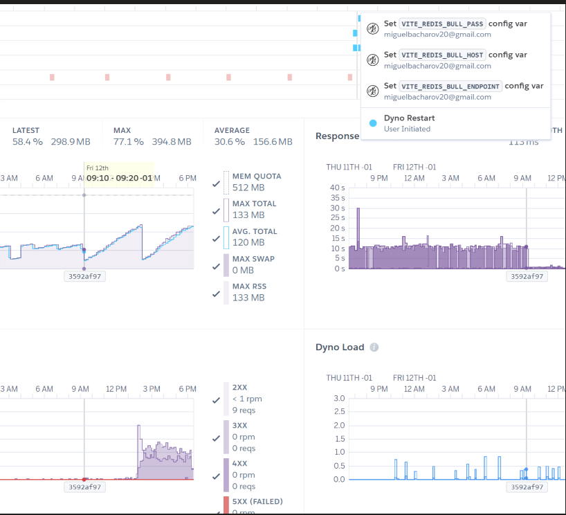 Memory Overflow (Project Dependency Update) · Issue 542 · Betarena