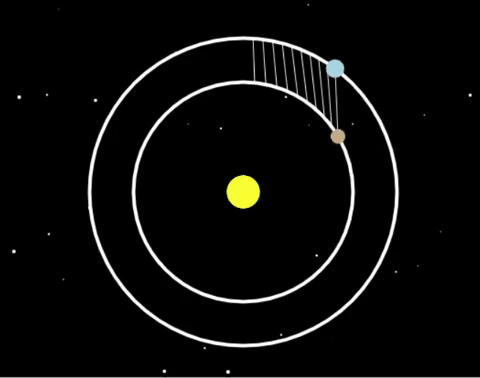 GitHub - will-206/Earth-and-Venus-Orbit: Earth and Venus Orbit · GitHub