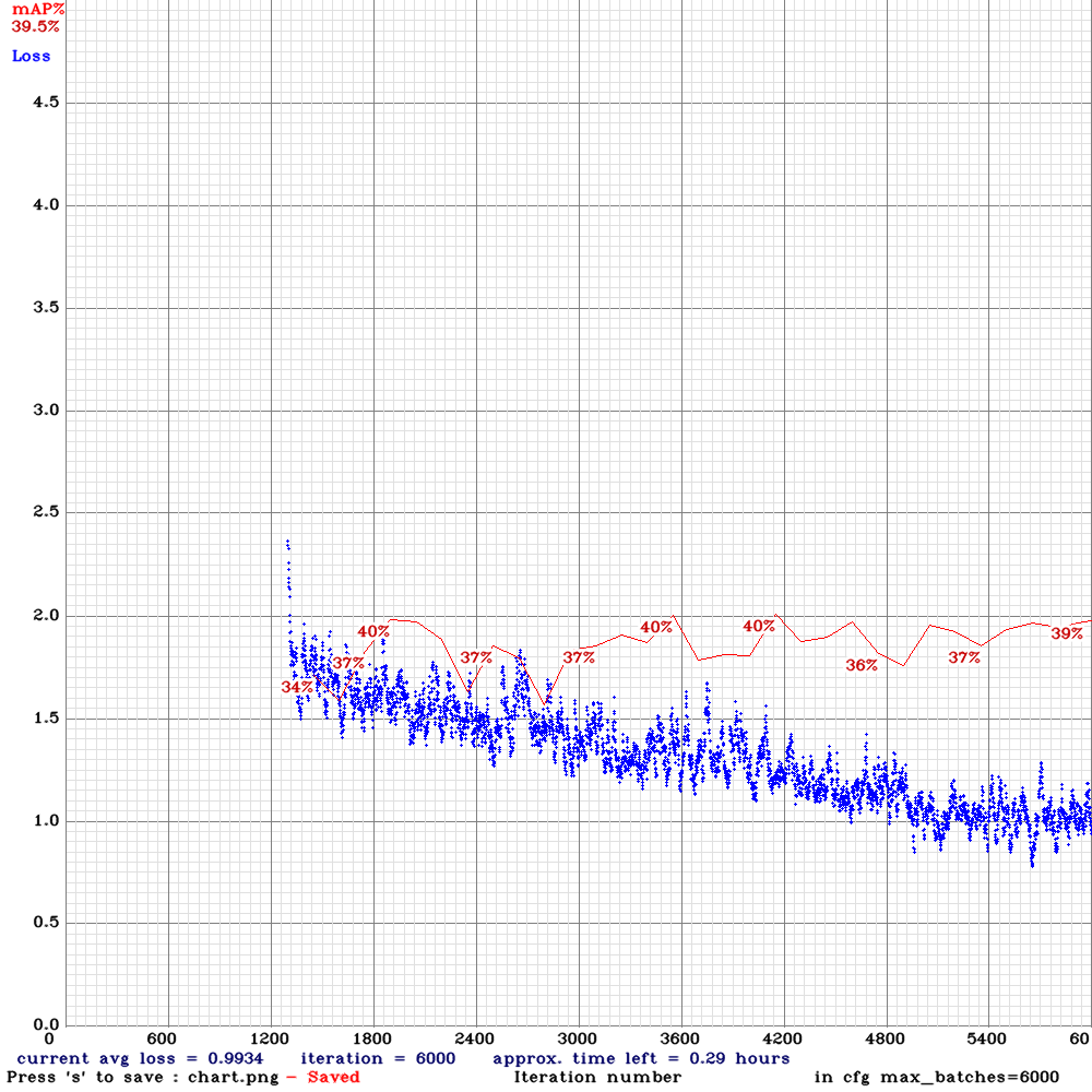 chart_yolov3-custom-train