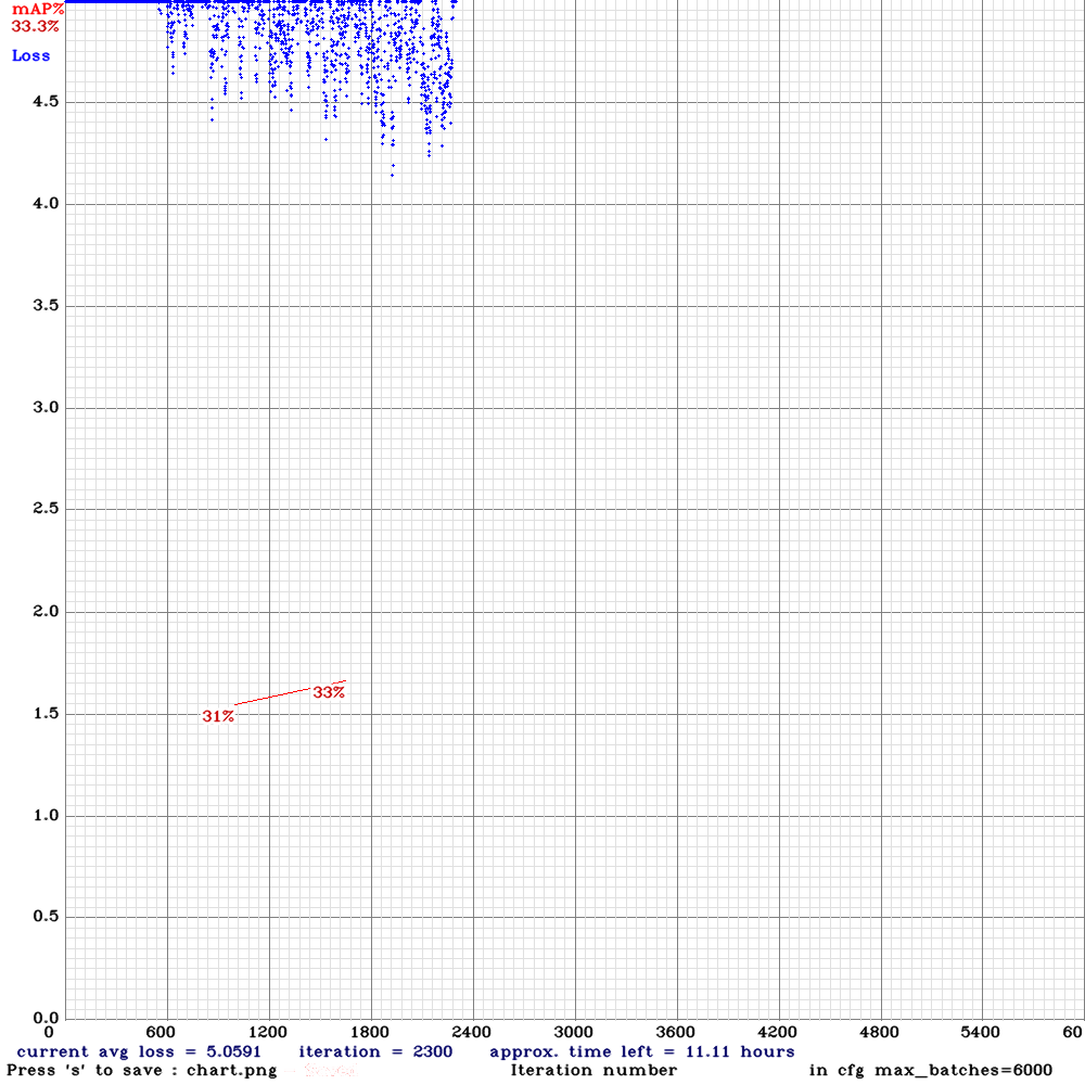 chart_cd53paspp-gamma-train