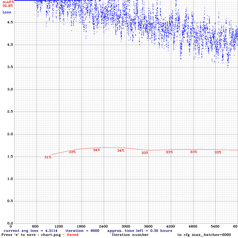 chart_cd53paspp-gamma-train (1)