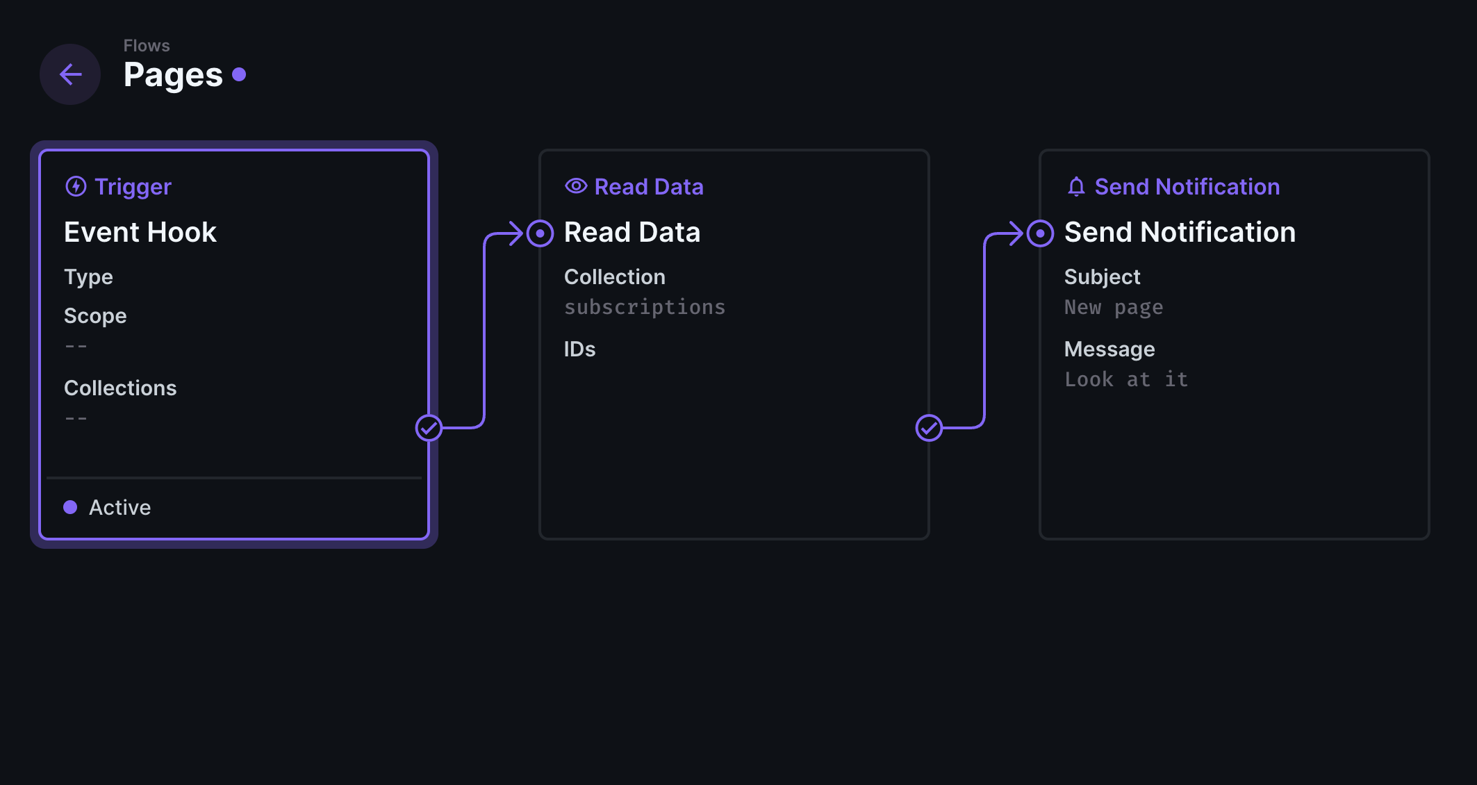 Allow array of IDs passed to Notify operation in Flows · Issue #14273 ...