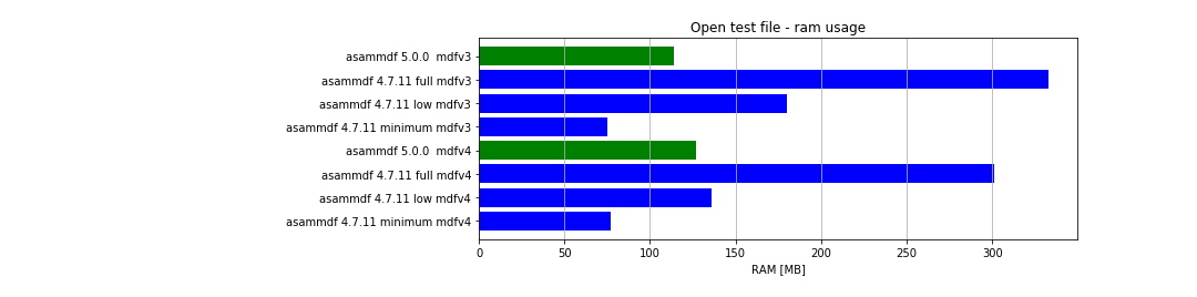 x64_open_ram_usage