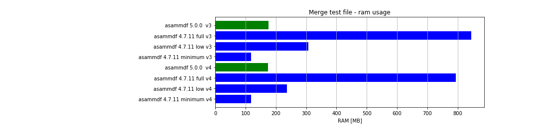 x64_merge_ram_usage