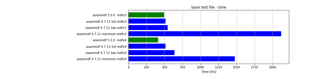 x64_save