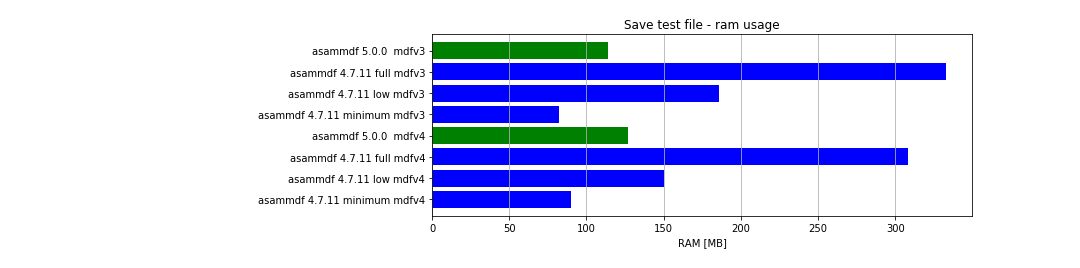 x64_save_ram_usage