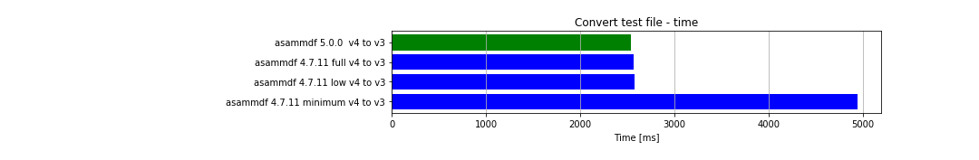 x64_convert