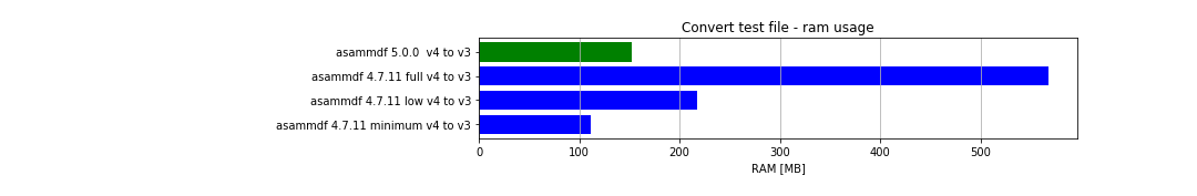 x64_convert_ram_usage