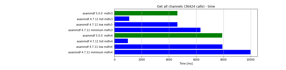 x64_get_all_channels