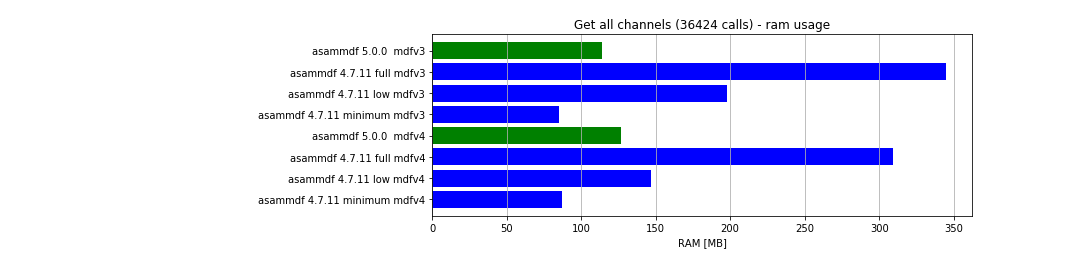 x64_get_all_channels_ram_usage