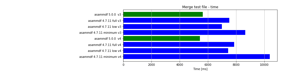 x64_merge