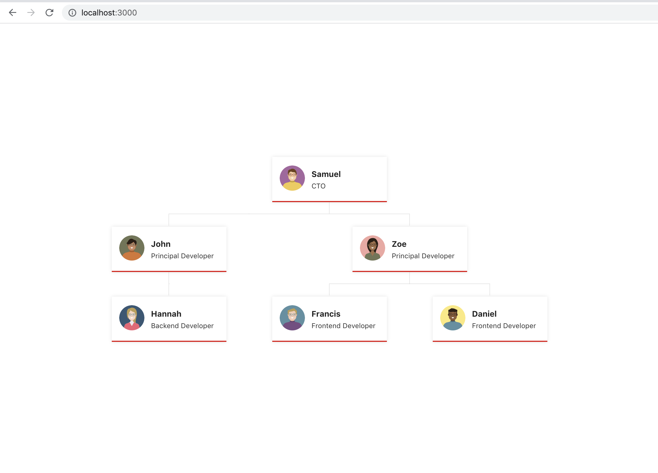 GitHub - boscoguo/org-chart: draggble and droppable org chart