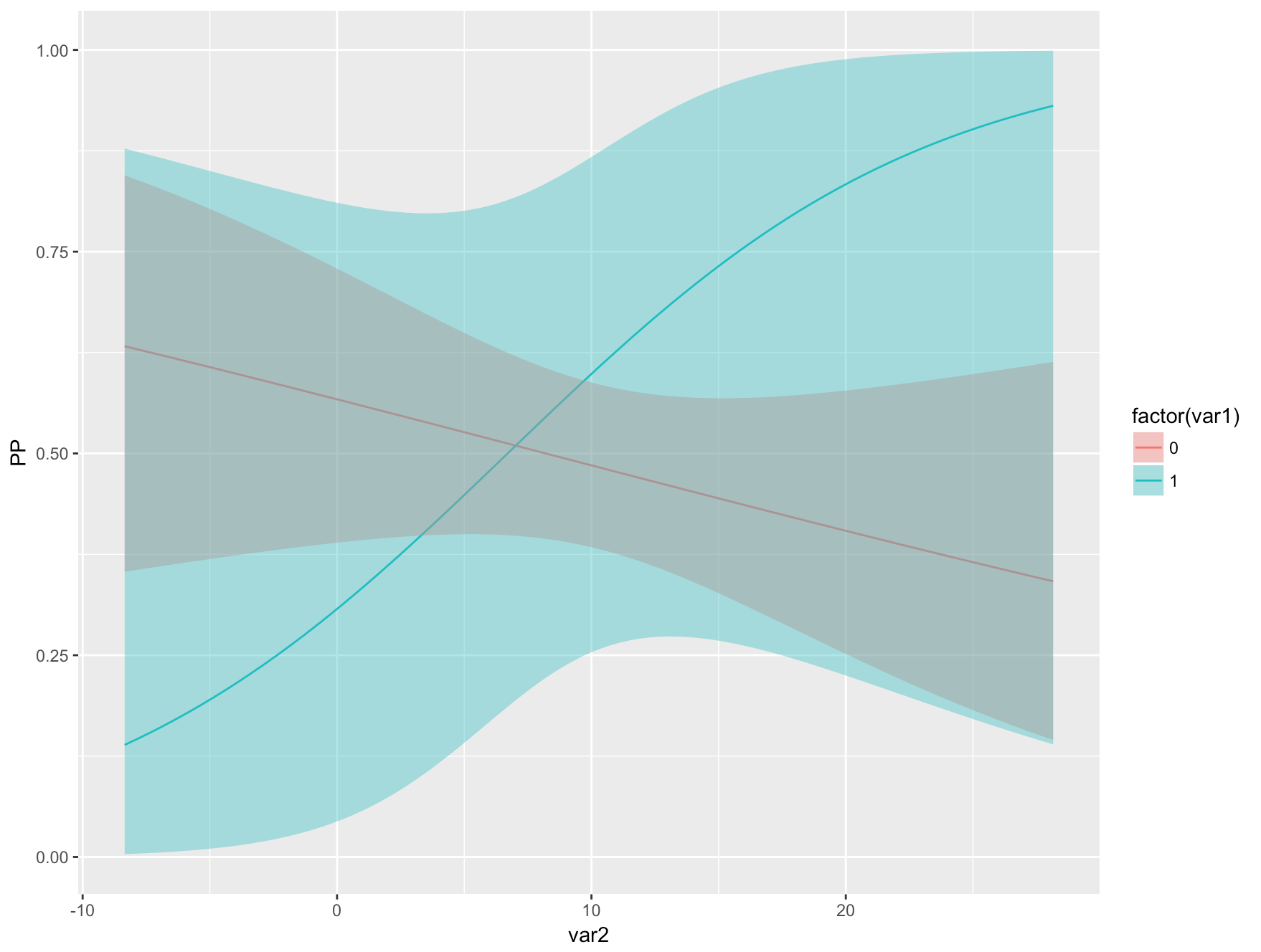 tv series cplot