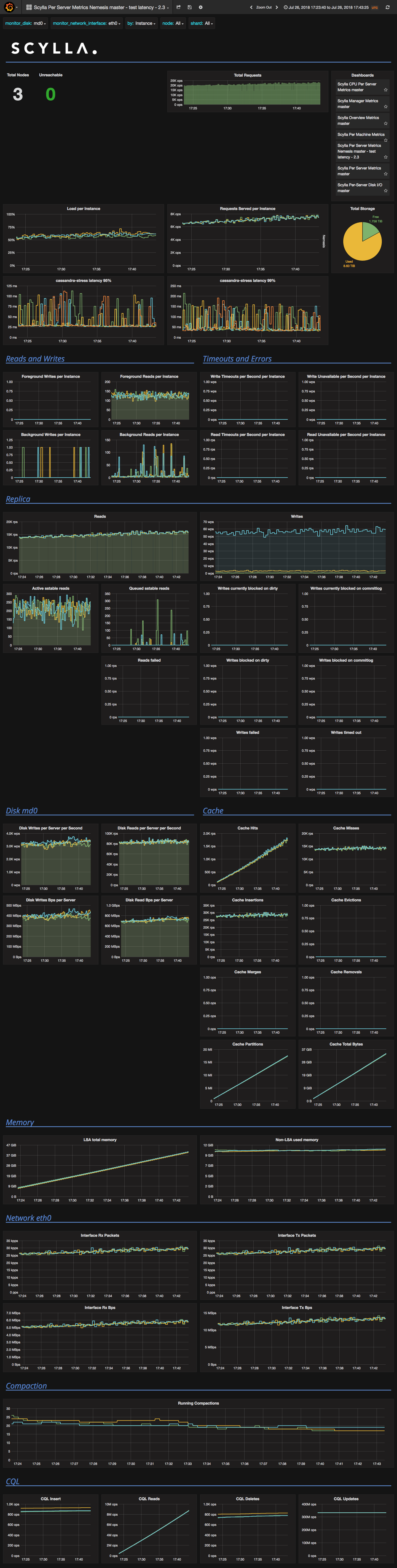 screencapture-34-230-6-17-3000-dashboard-db-scylla-per-server-metrics-nemesis-master-test-latency-2-3-2018-07-29-13_34_29