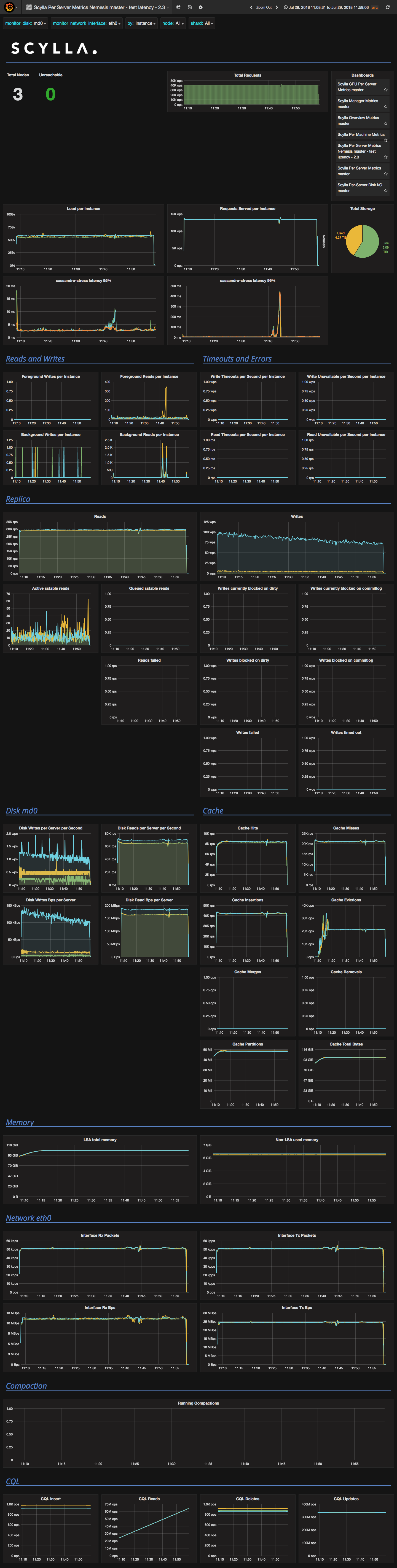 screencapture-34-230-6-17-3000-dashboard-db-scylla-per-server-metrics-nemesis-master-test-latency-2-3-2018-07-29-16_31_13