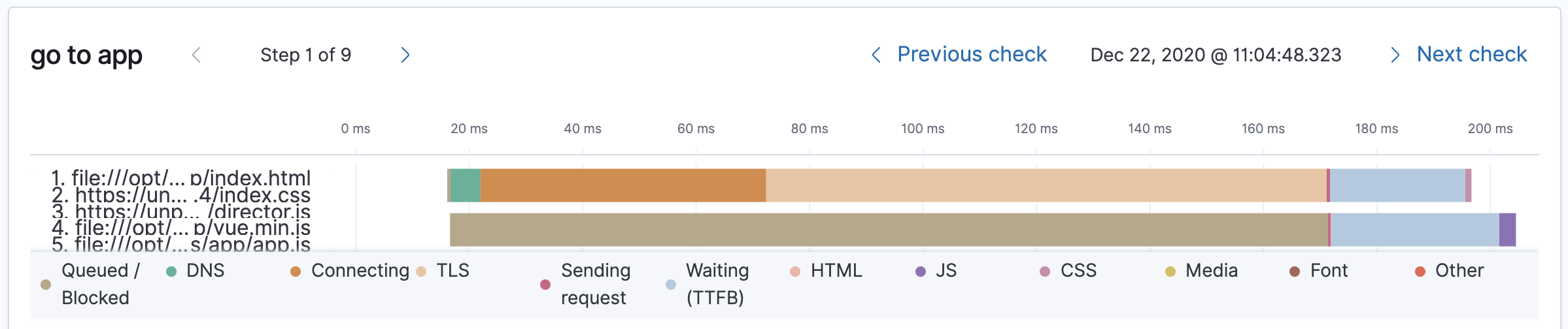 [Uptime UI] waterfall chart: labels are hard to read · Issue #86744 ...
