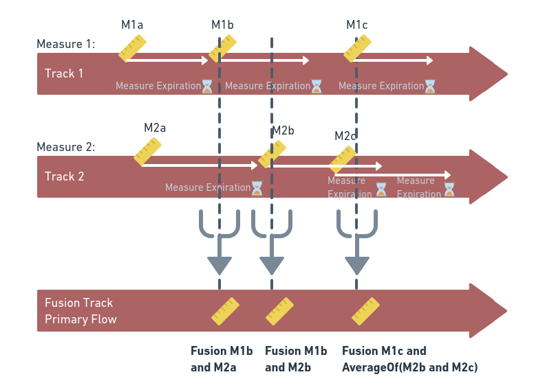 t6 Data Fusion