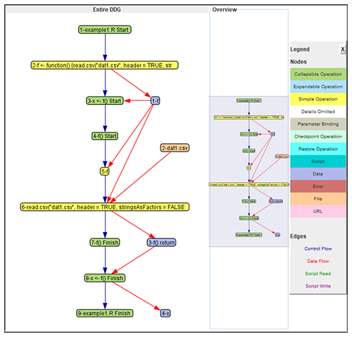 Example provenance graph Example provenance graph