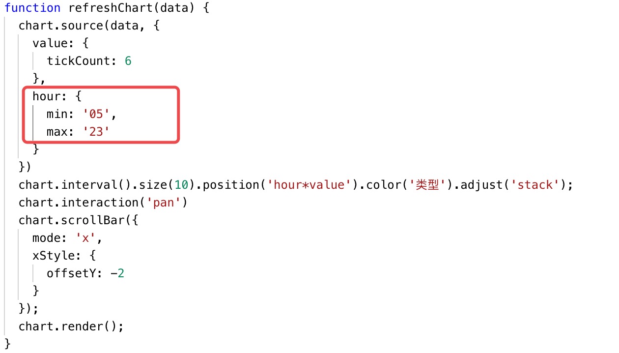 平移交互时，X轴部分数据不显示 · Issue #120 · antvis/wx-f2 · GitHub