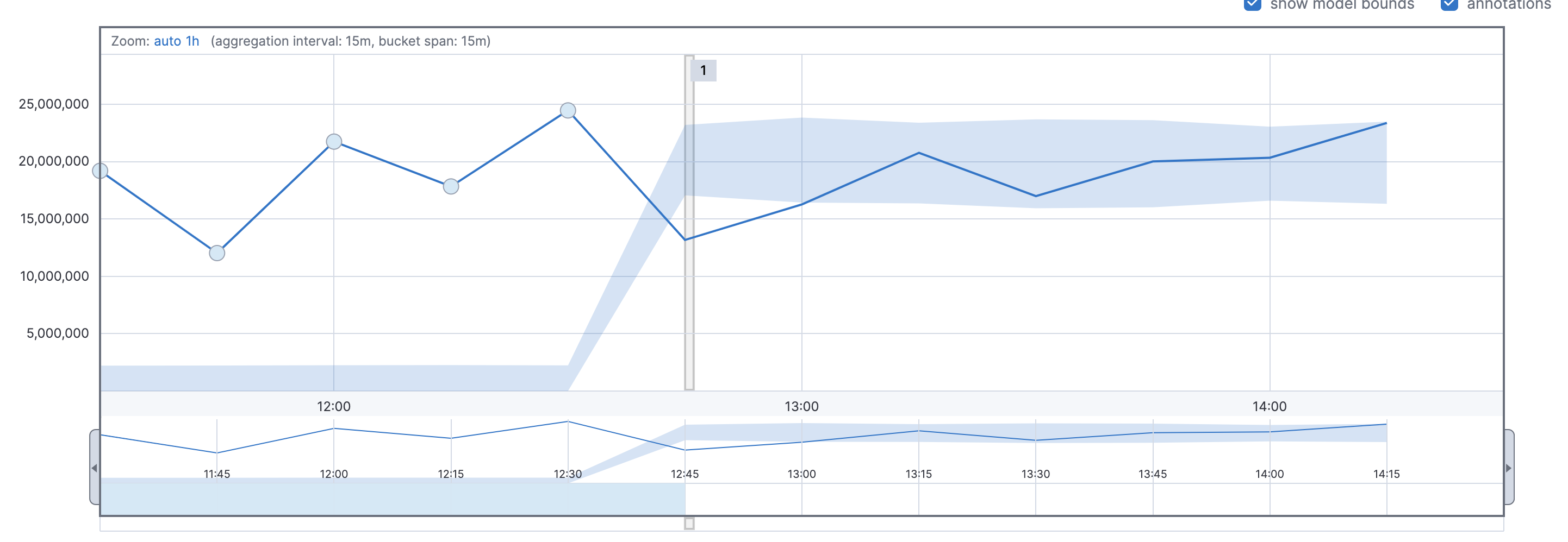  APM Consider Increasing The Minimum Bucket Size Issue 134291