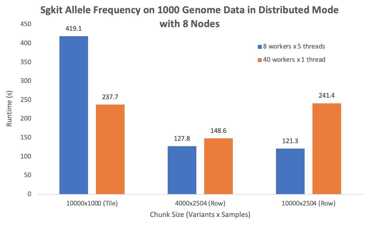 AF_8nodes_diff_shard