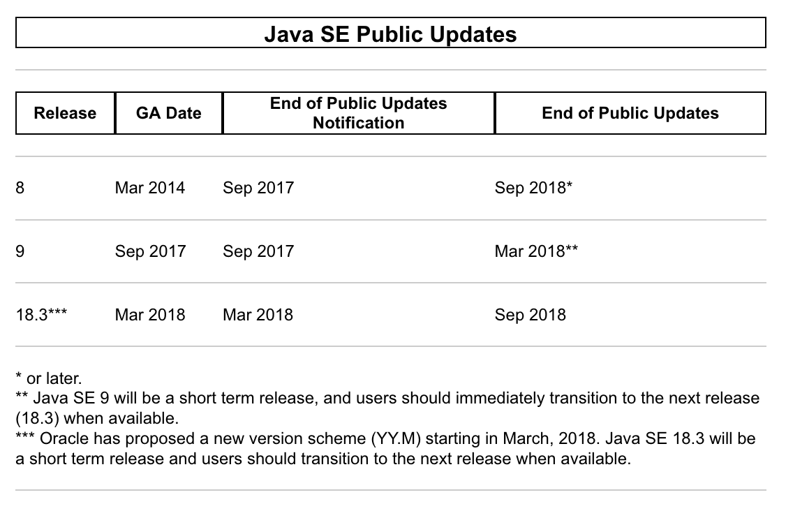 apache lucene slow