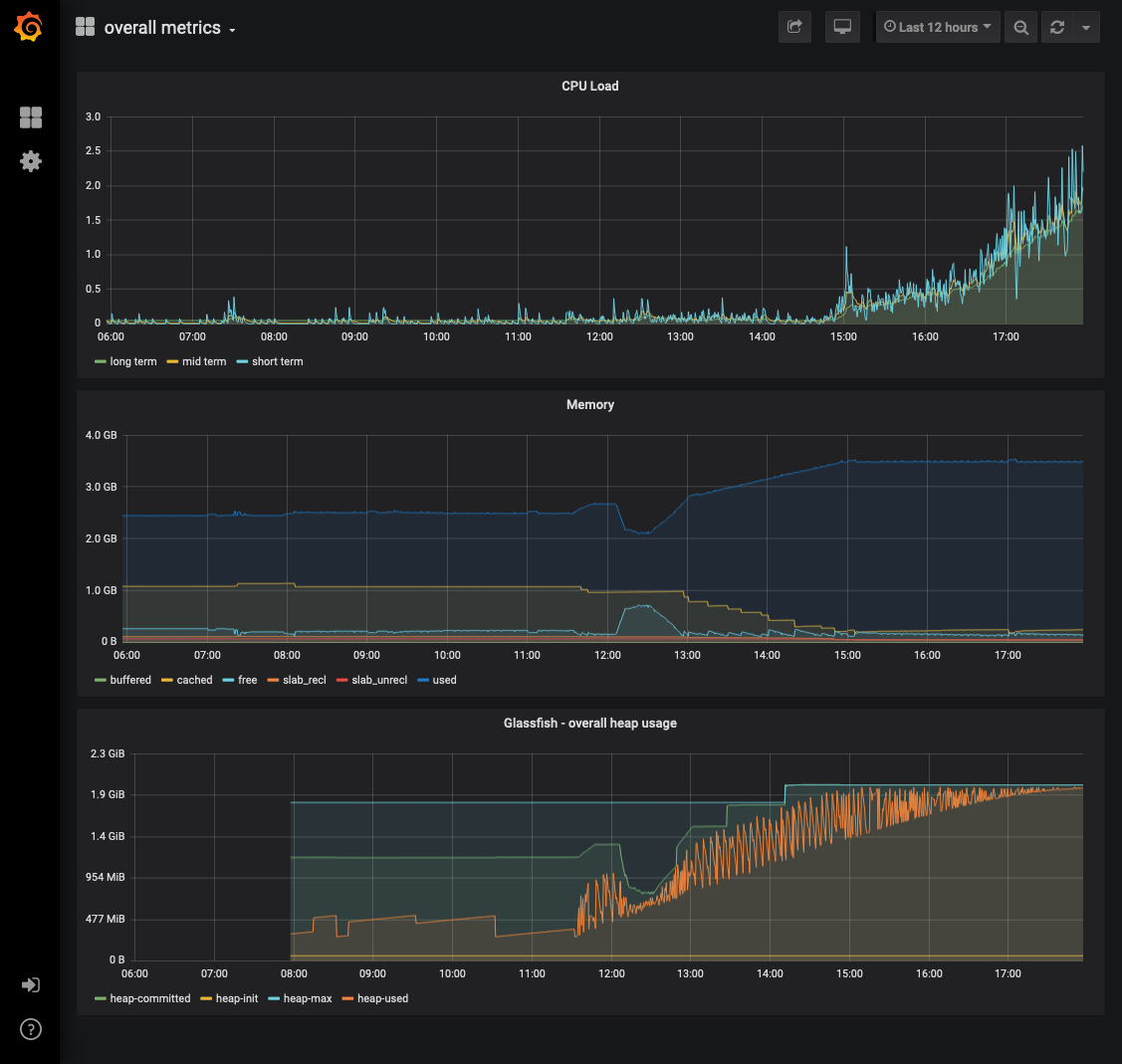overall_metrics_-_Grafana_-_2019-08-27_17 56 49