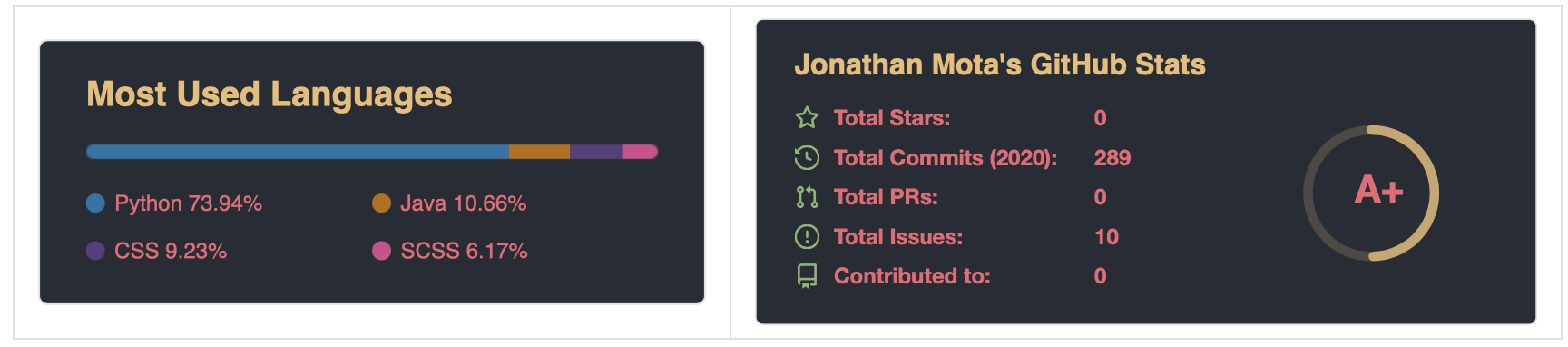 git