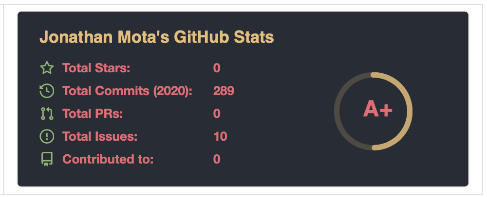 git