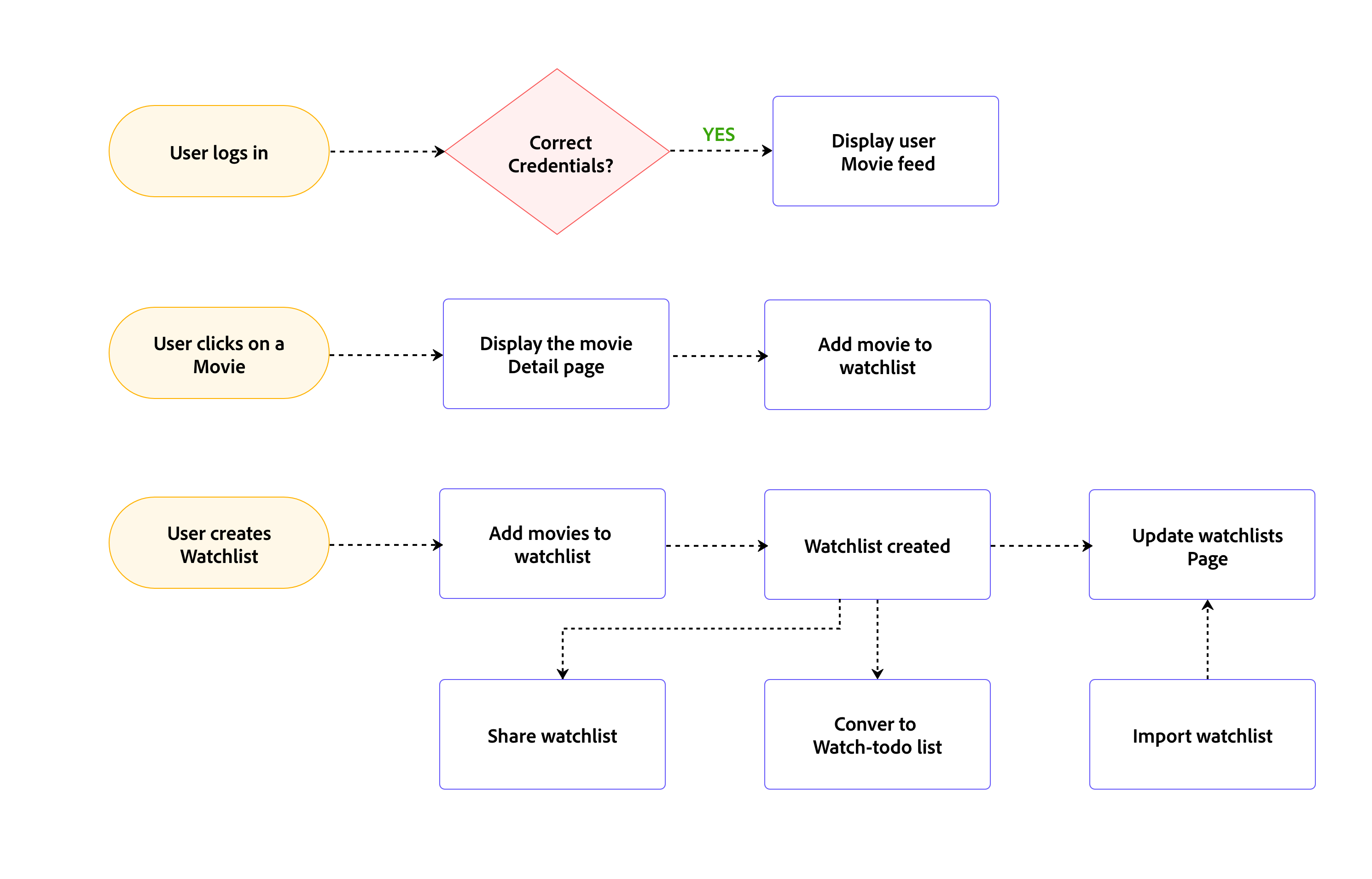 GitHub - preetampothala/App: Repository for personal Mobile Application