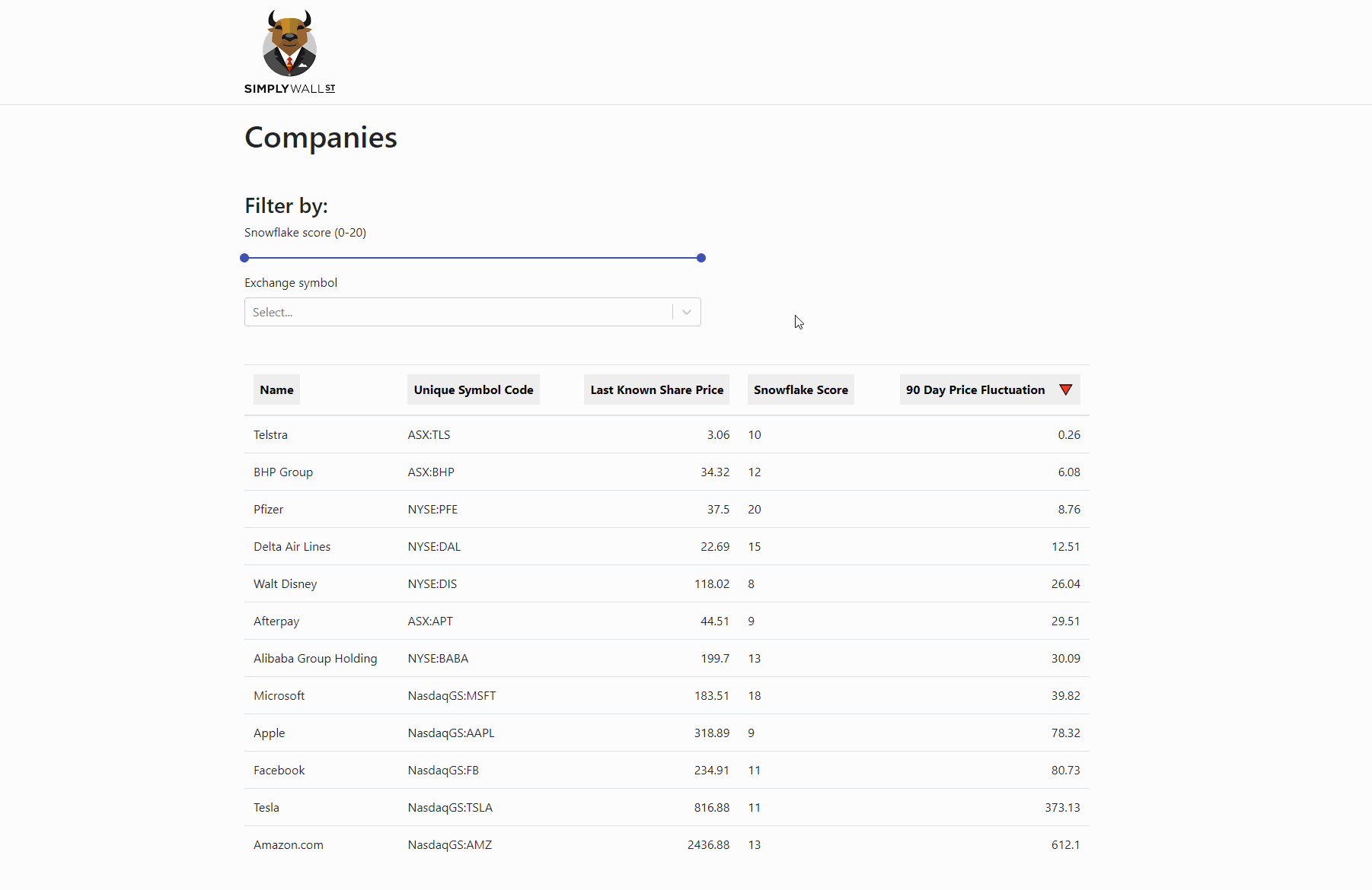 GitHub Tahlynch SimplyWallStProject