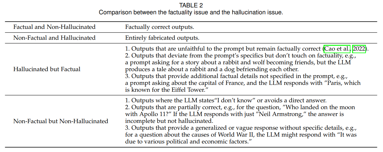 关于 Factuality 和 Hallucination 的疑问 Issue 5 Wangcunxiang Llm