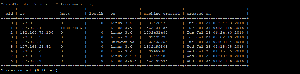 GitHub - upesscf/Network-Analyzer