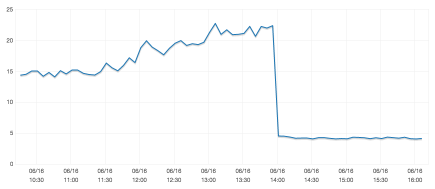 screen shot 2017-06-16 at 16 11 51