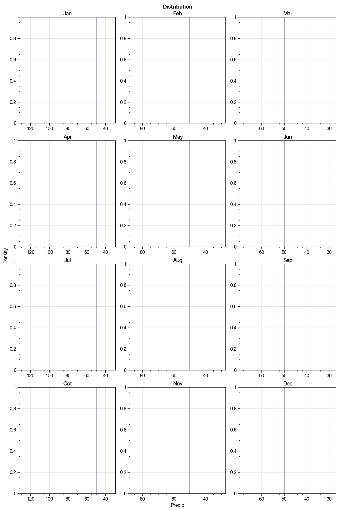 matplotlib-subplots-not-working-with-seaborn-distplot-issue-26