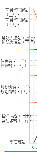 如何自定义y轴刻度位置 · Issue #14340 · apache/echarts · GitHub