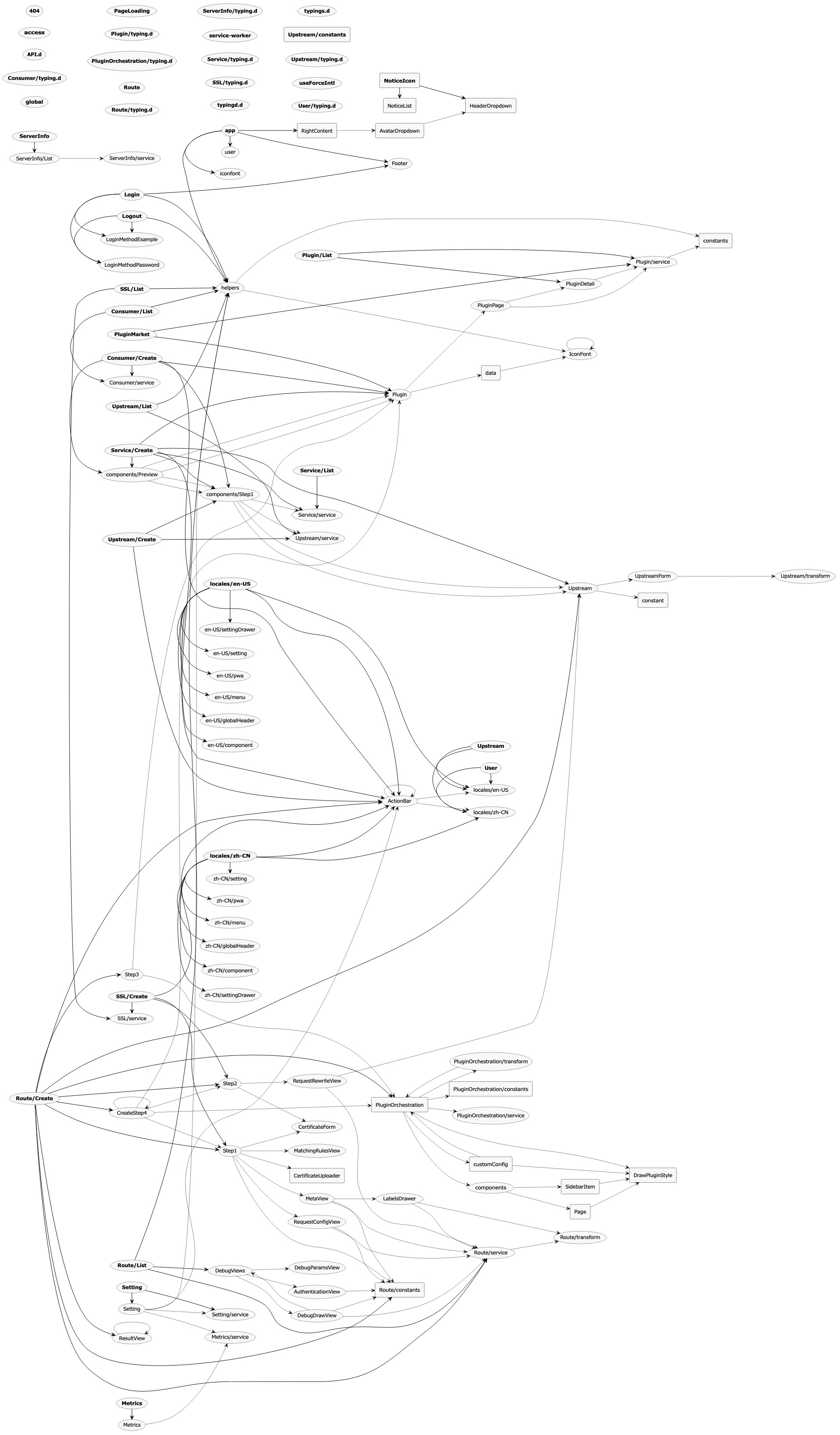 Architecture for Web · Issue #1229 · apache/apisix-dashboard · GitHub