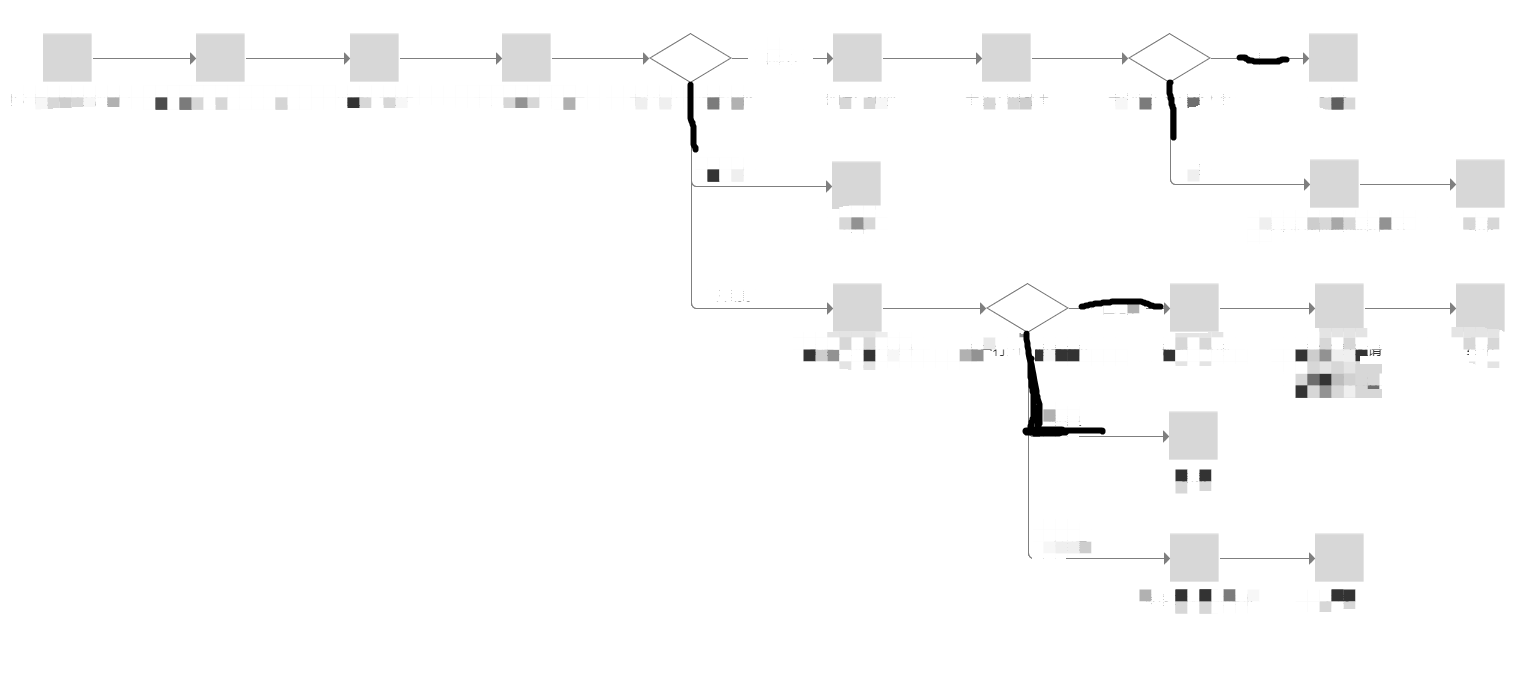 深度复制节点怎么做？ · Issue #701 · antvis/X6 · GitHub