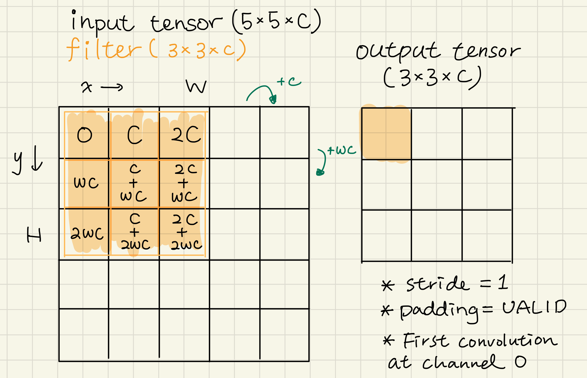 dconv_arr_index