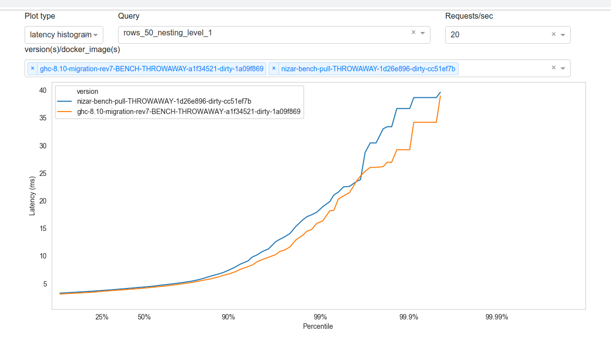 Migrate to GHC 8.10 · Issue #4517 · hasura/graphql-engine · GitHub
