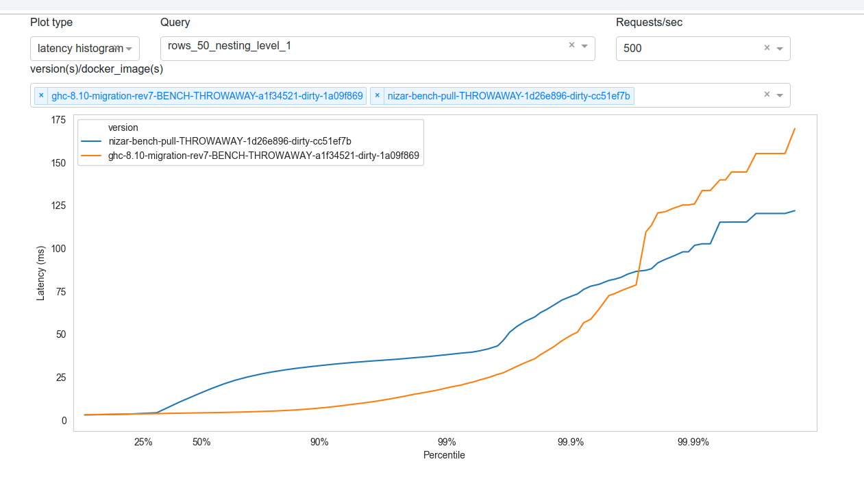 Migrate to GHC 8.10 · Issue #4517 · hasura/graphql-engine · GitHub